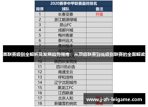 英联赛级别全解析及发展趋势指南：从顶级联赛到低级别联赛的全面解读