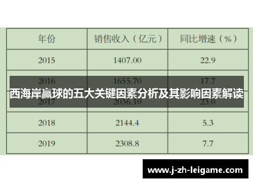 西海岸赢球的五大关键因素分析及其影响因素解读