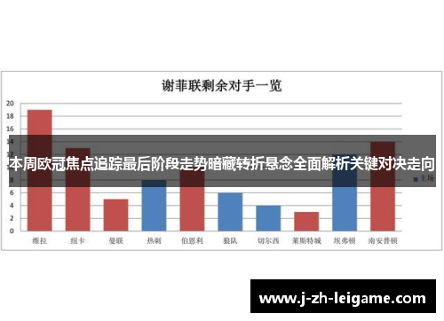 本周欧冠焦点追踪最后阶段走势暗藏转折悬念全面解析关键对决走向