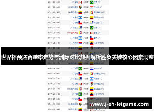 世界杯预选赛赔率走势与洲际对比数据解析胜负关键核心因素洞察 世界杯预选赛赔率走势与洲际对比数据解析胜负关键核心因素洞察